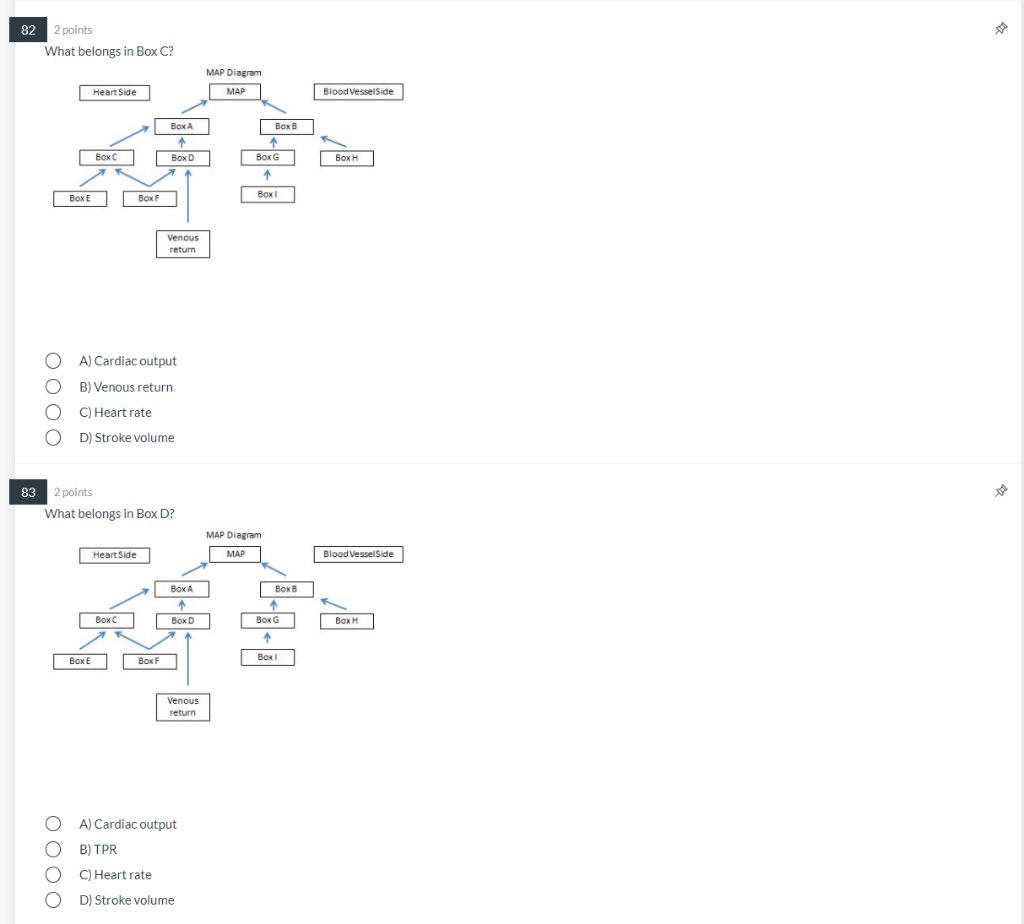 Solved 82 2 points What belongs in Box C? MAP Diagram porno | Chegg.com