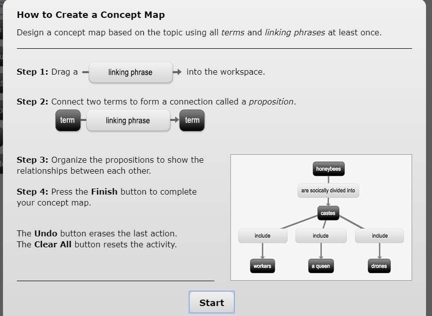 Solved How to Create a Concept Map Design a concept map | Chegg.com