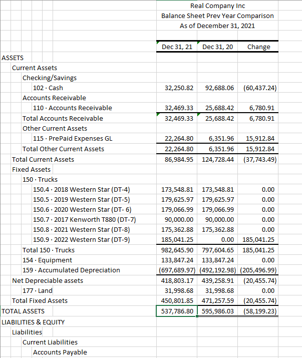 Solved Real Company Inc Balance Sheet Prev Year Comparison | Chegg.com