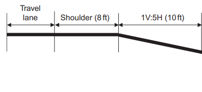 Solved Determine if the following roadside design is | Chegg.com