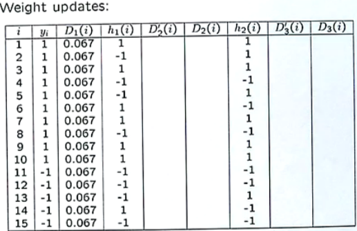 Solved Weight Updates Chegg Com