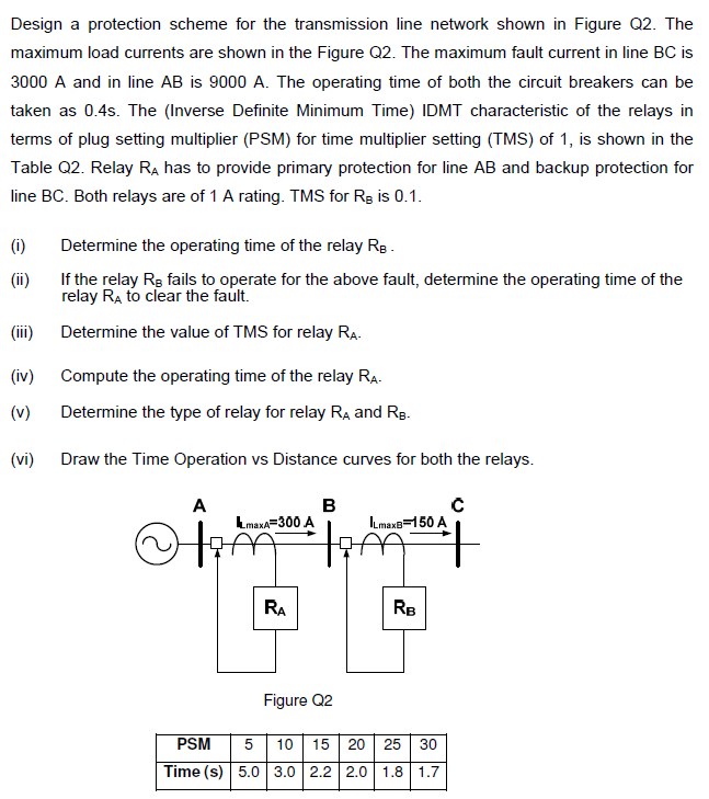 Solved Design a protection scheme for the transmission line | Chegg.com