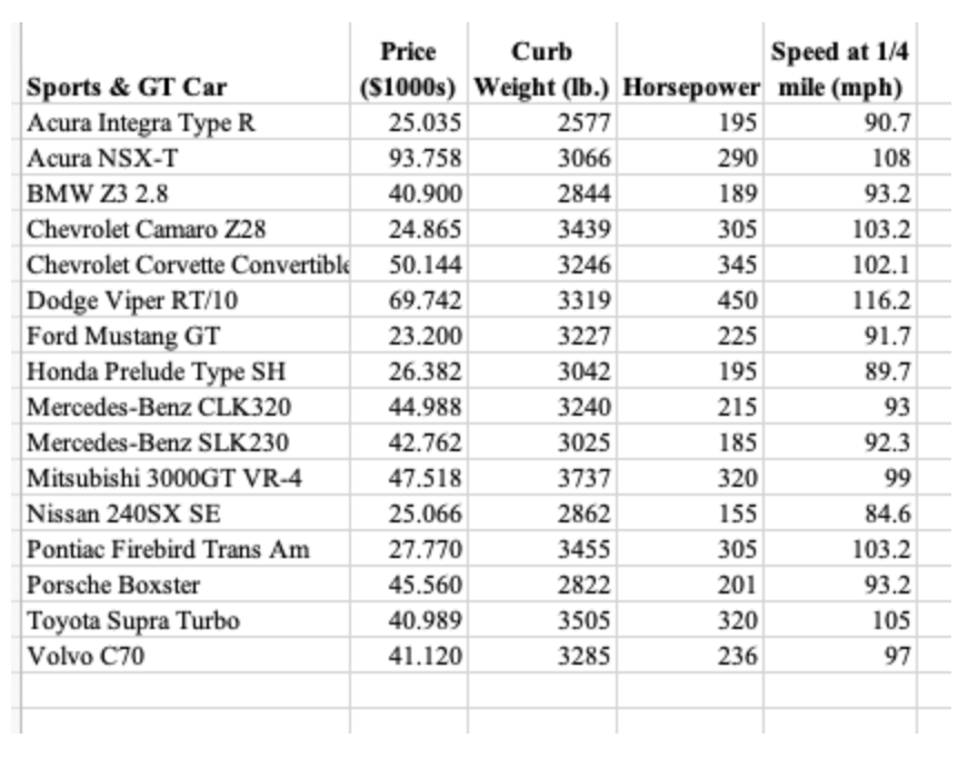 Solved Plot the standardized residuals against y ^. Does the | Chegg.com