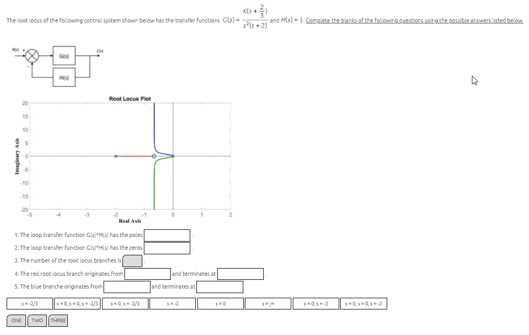Solved (s + The root locus of the following control system | Chegg.com