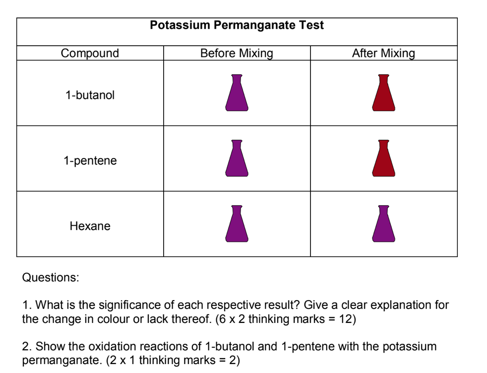 Solved Part 1 Saturated vs Unsaturated Compounds Bromine