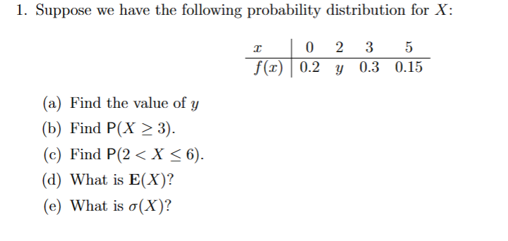 Solved 1. Suppose we have the following probability | Chegg.com