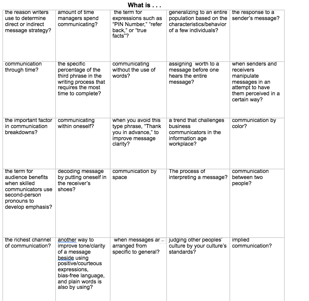 Solved the reason writers use to determine direct or | Chegg.com ...