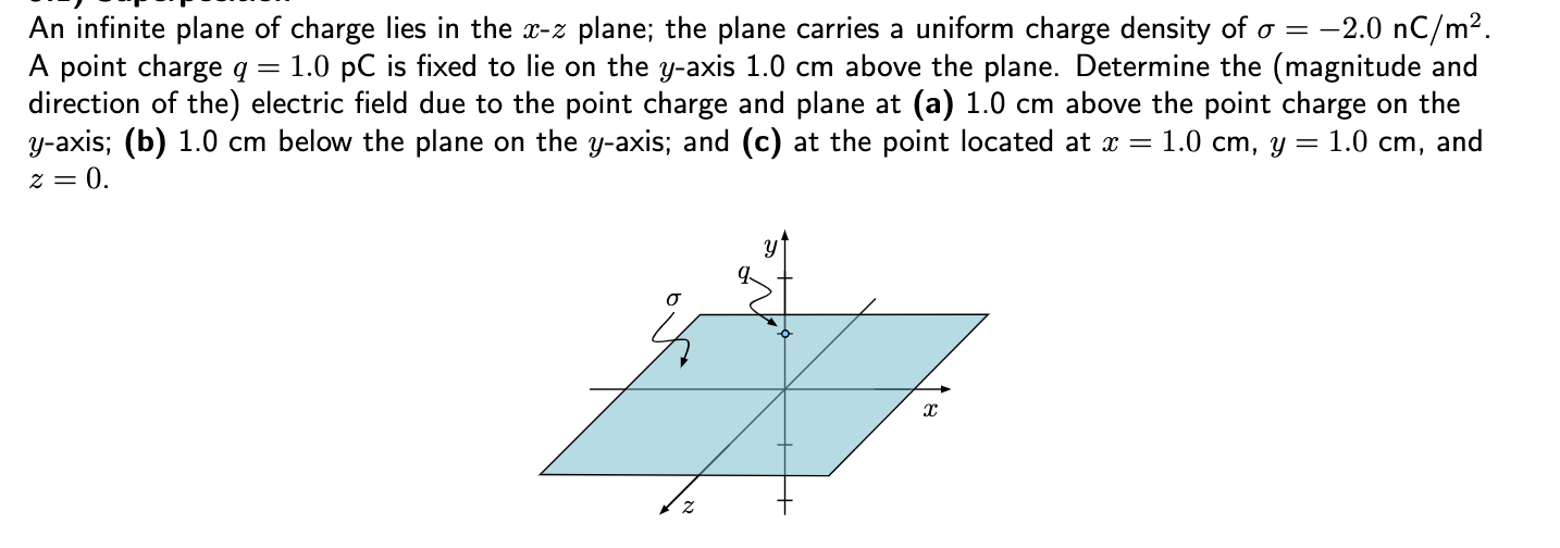 Solved An infinite plane of charge lies in the x-z plane; | Chegg.com