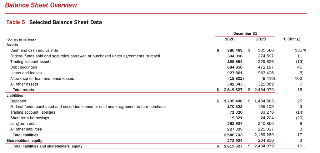 solved-1-please-take-a-look-at-the-balance-sheets-of-bank-chegg