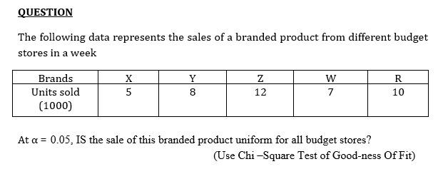 Solved QUESTION The following data represents the sales of a | Chegg.com