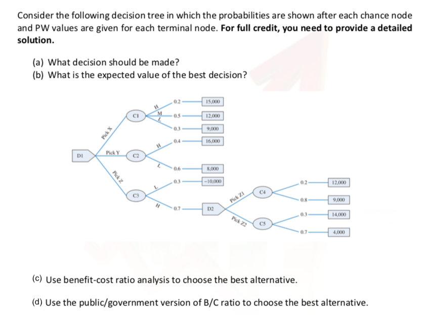 Consider the following decision tree in which the | Chegg.com