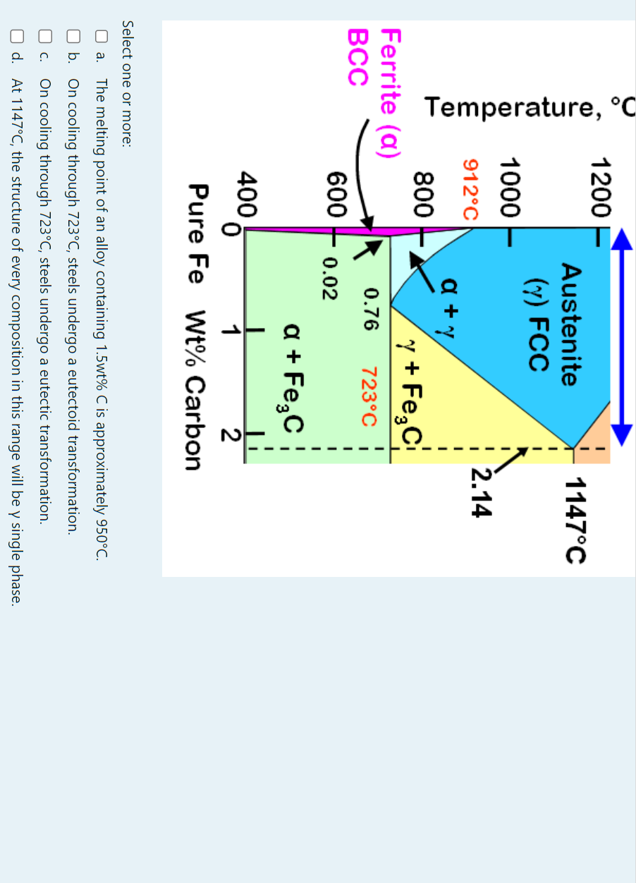 Solved A sample of pure iron, initially at room temperature, | Chegg.com