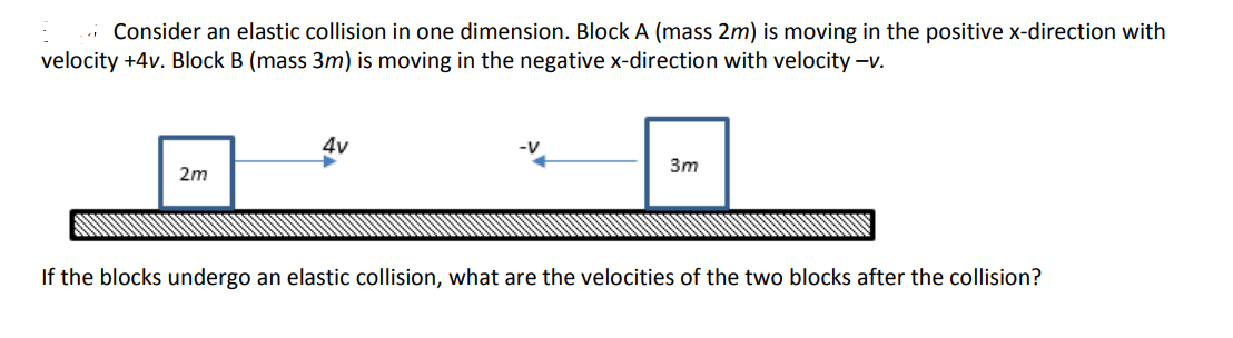Solved - Consider an elastic collision in one dimension. | Chegg.com