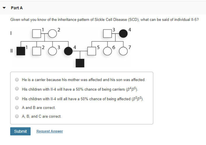Solved Part A Given what you know of the inheritance pattern | Chegg.com