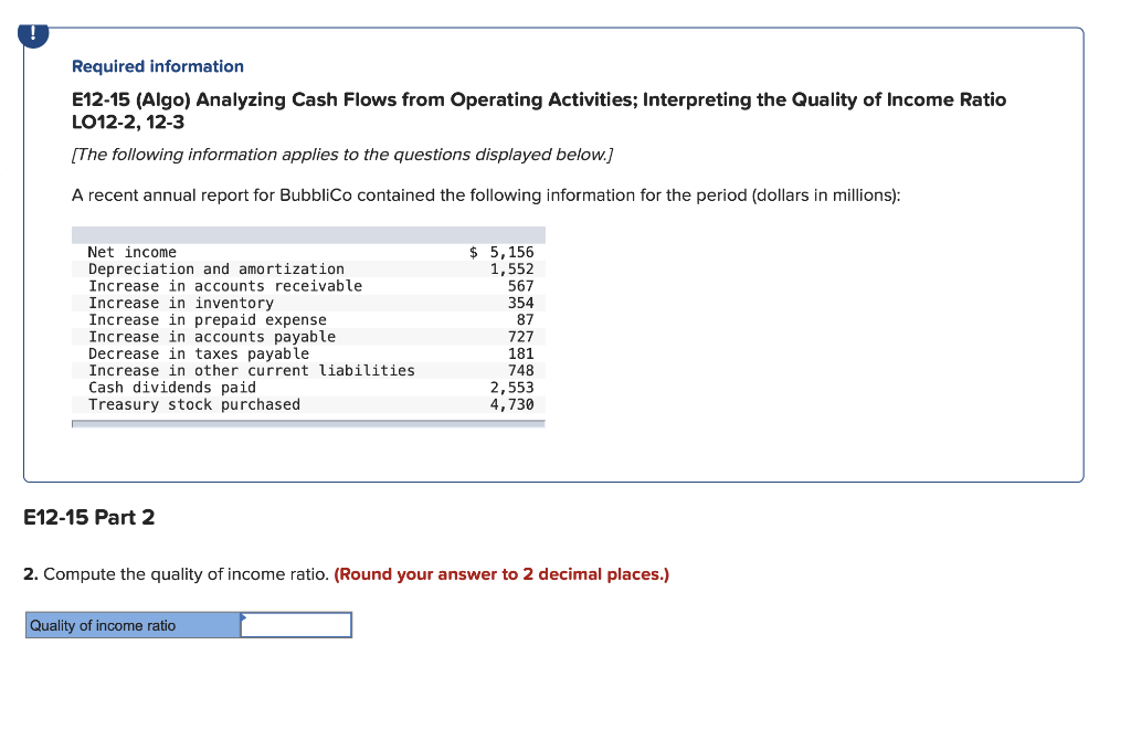 Solved Required information E12-15 (Algo) Analyzing Cash | Chegg.com