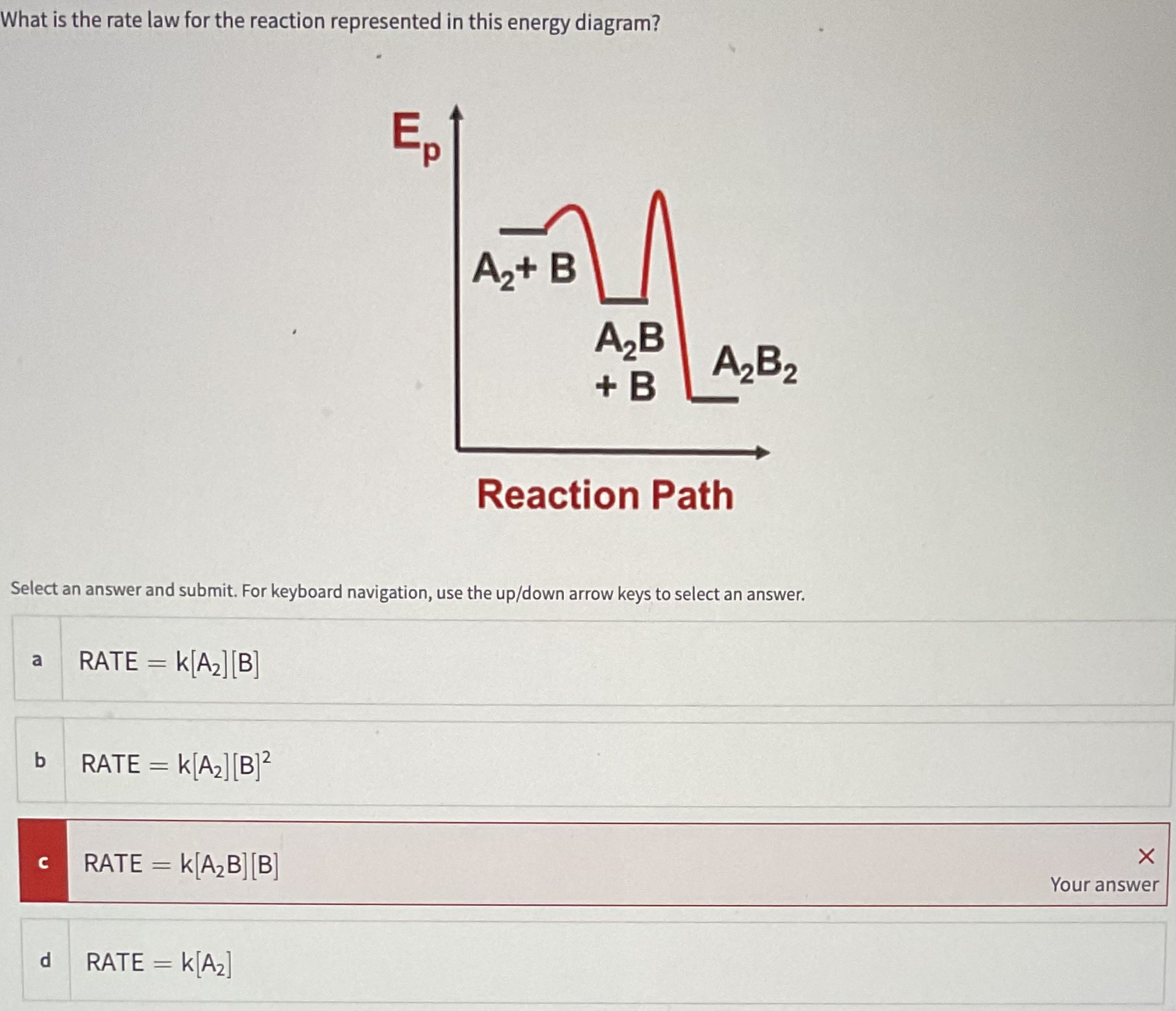 Solved What is the rate law for the reaction represented in | Chegg.com