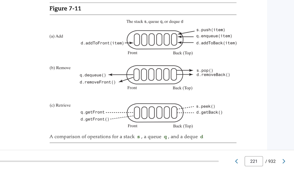 Solved Programming Project 2: Deque with Arrays Refer to ADT | Chegg.com
