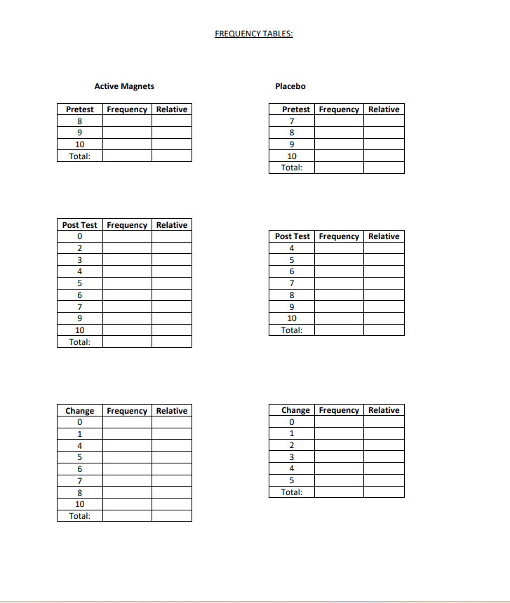 statistics written assignment magnets and pain