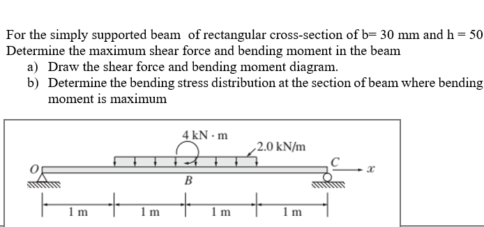 Solved For The Simply Supported Beam Of Rectangular | Chegg.com