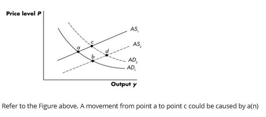Solved Refer to the Figure above. A movement from point a to | Chegg.com