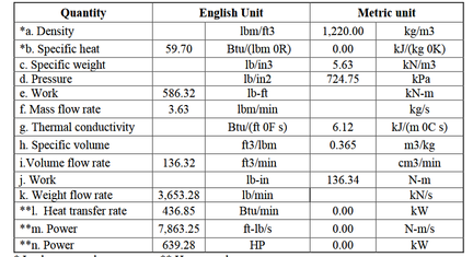 Mass flow 2024 rate unit conversion