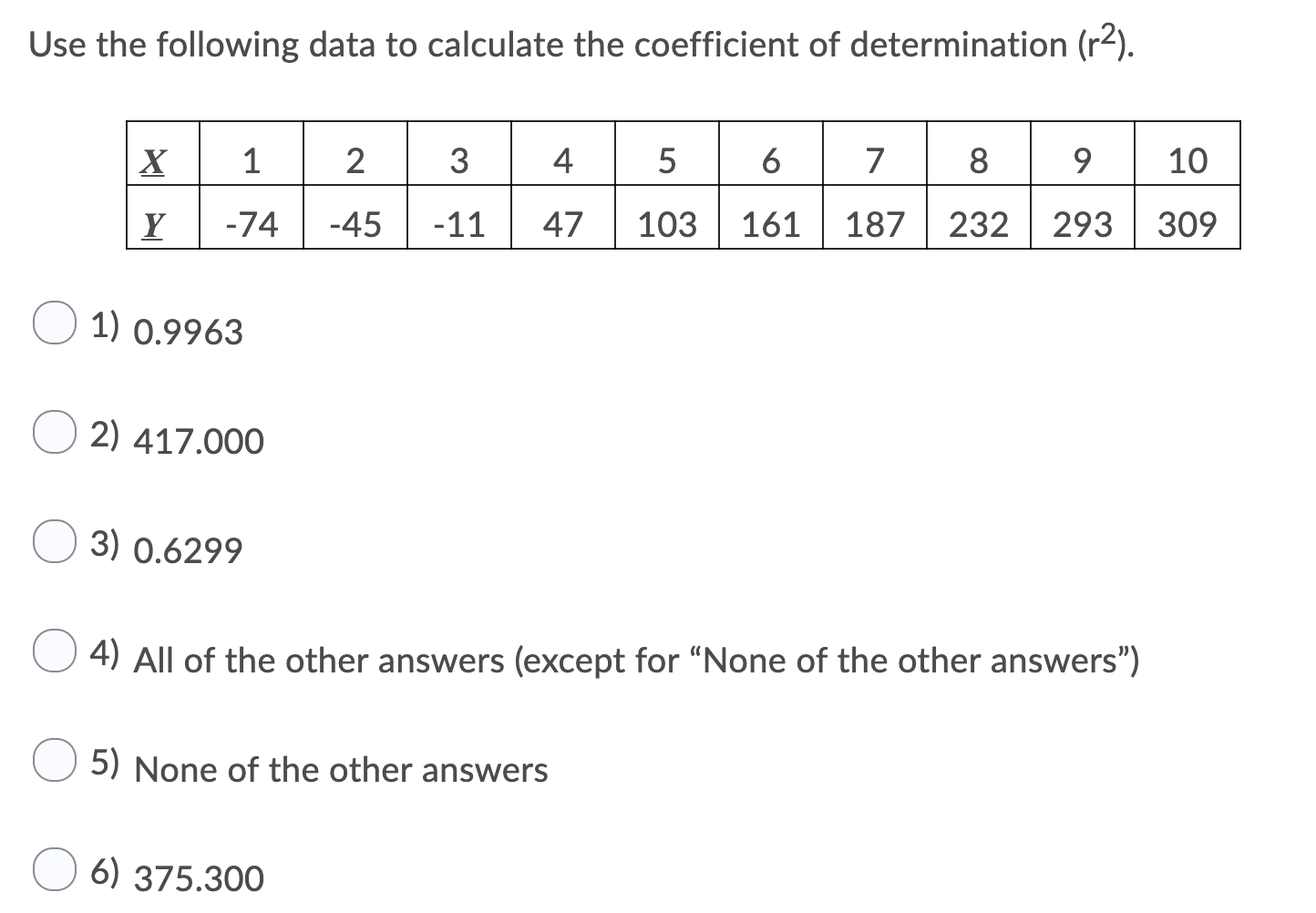 Solved Use The Following Data To Calculate The Coefficient | Chegg.com