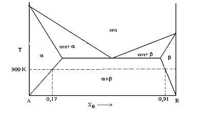 Solved Using The A-B Binary Equilibrium Diagram Given Below, | Chegg.com