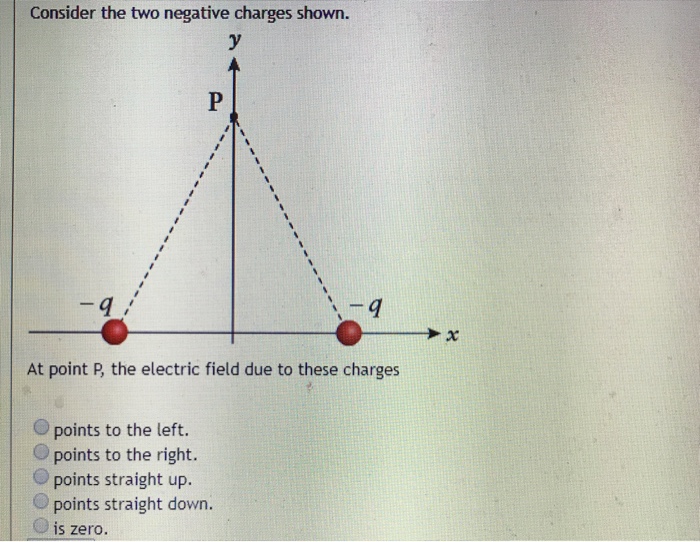 Solved Consider the two negative charges shown. At point P | Chegg.com