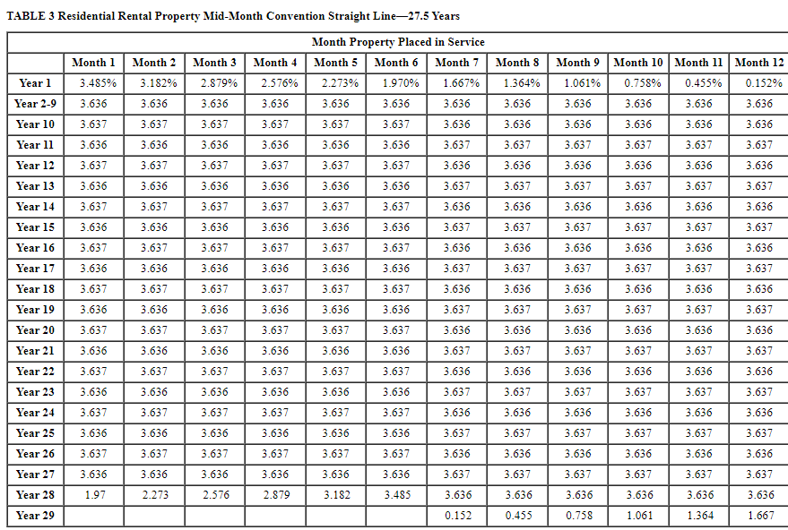 Solved Karane Enterprises, a calendaryear manufacturer