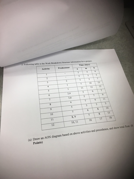 Solved standard normal probabilities table entry for e the chegg