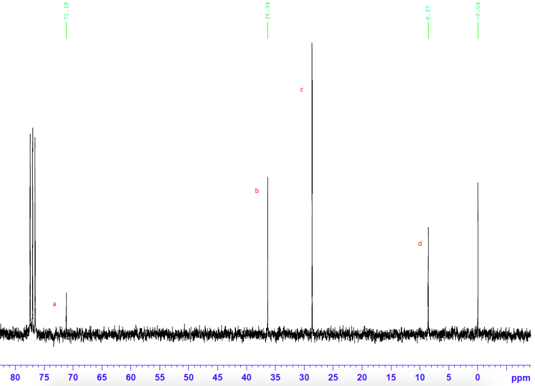 Solved Question 2. Match each set of 1H and 13C NMR spectra | Chegg.com