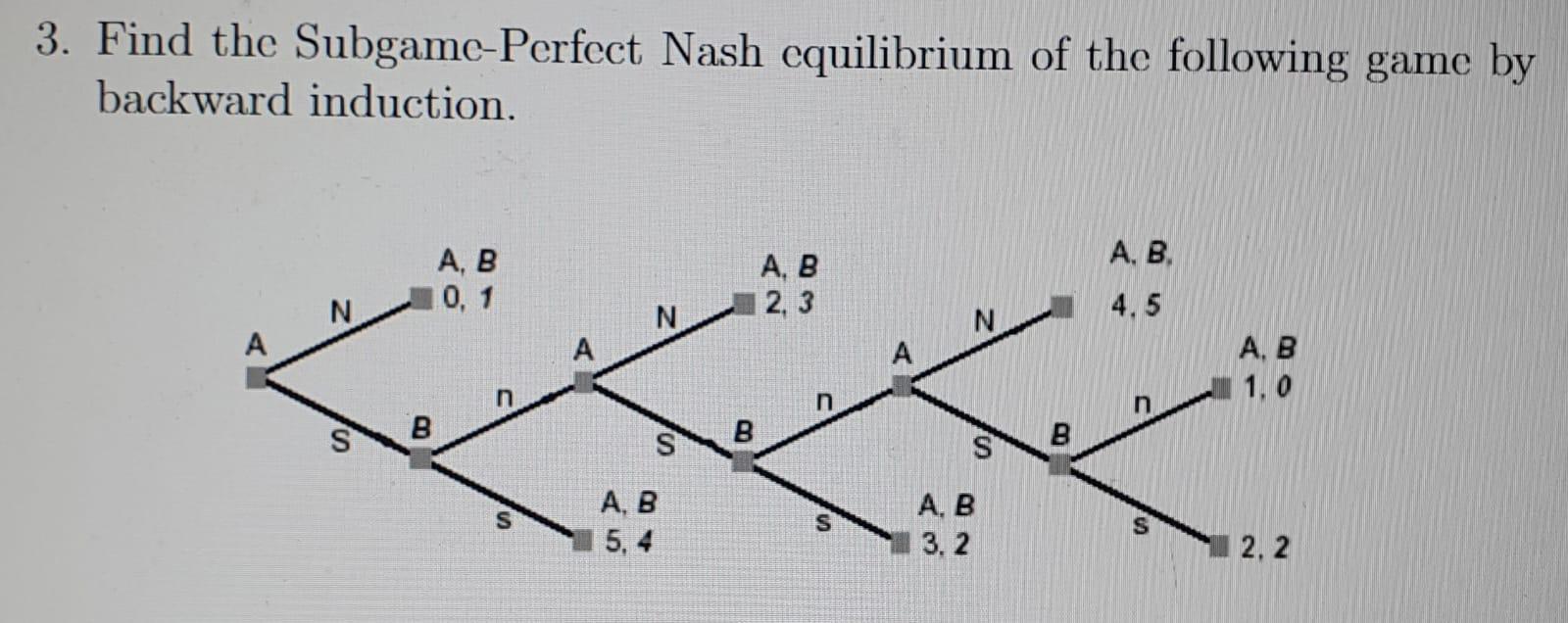 Solved 3. Find The Subgame-Perfect Nash Equilibrium Of The | Chegg.com