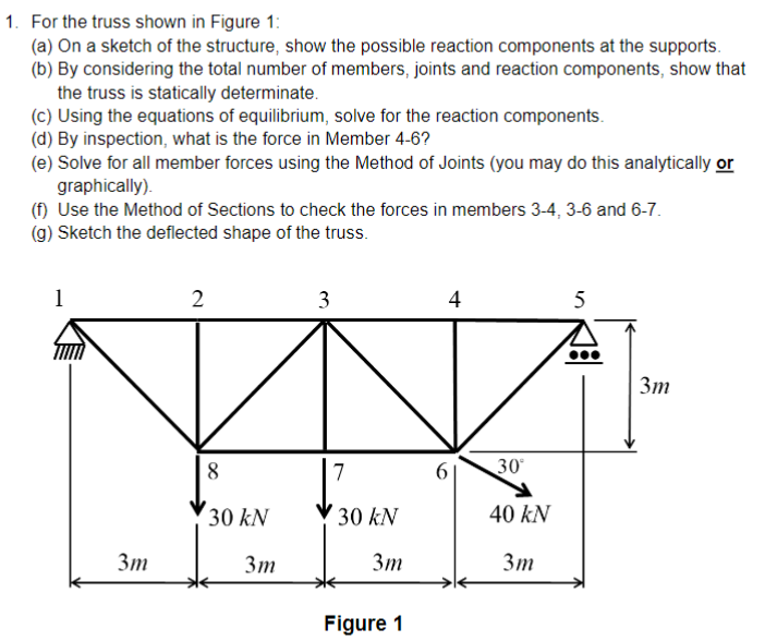 Solved For the truss shown in Figure 1:(a) ﻿On a sketch of | Chegg.com