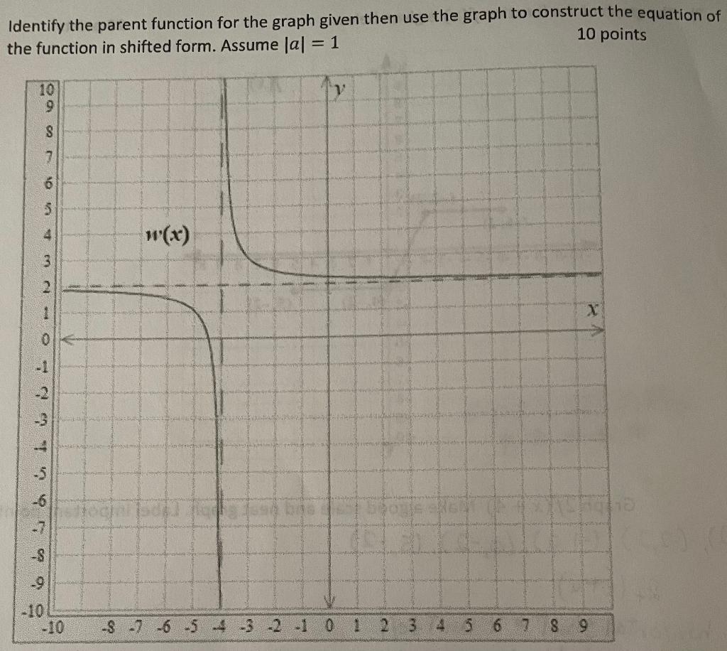 Solved Identify the parent function for the graph given then | Chegg.com