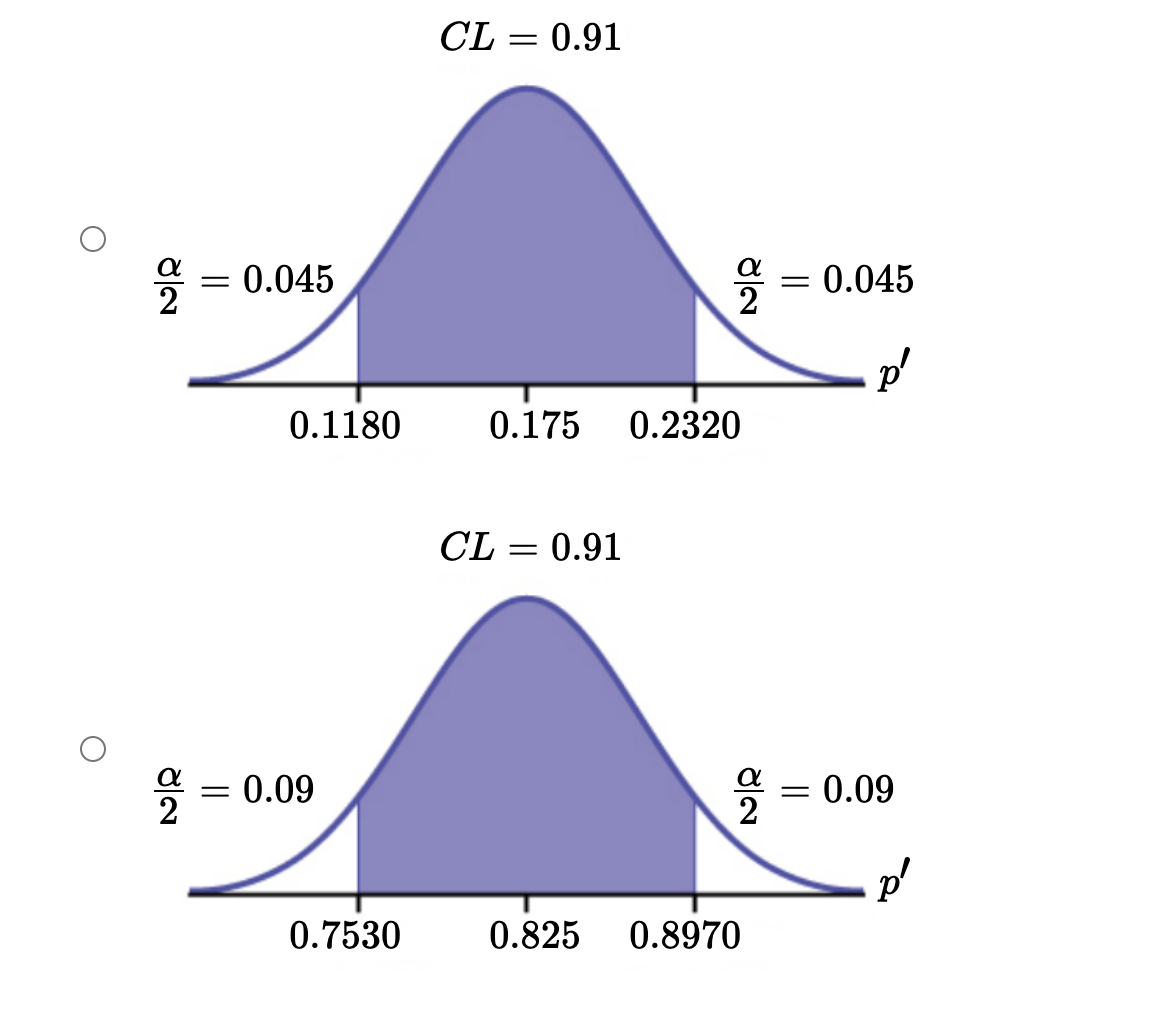 Solved CL = 0.91 O = 0.045 = 0.045 2 2 p 0.7530 0.825 0.8970