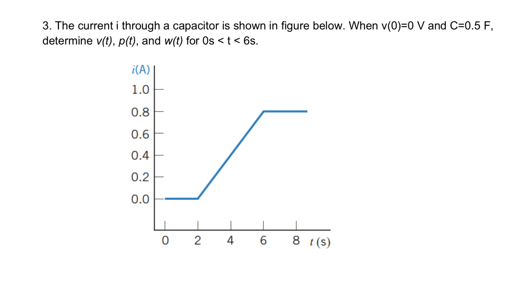 Solved 3 The Current I Through A Capacitor Is Shown In F Chegg Com