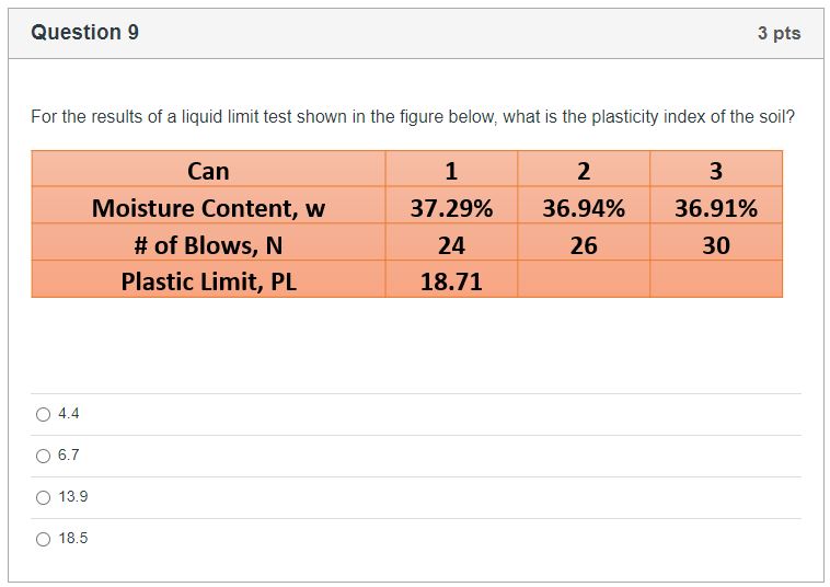 Solved For the results of a liquid limit test shown in the | Chegg.com