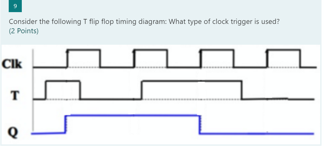 Solved 9 Consider the following T flip flop timing diagram: | Chegg.com