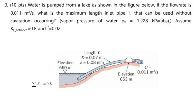 Solved Water is ﻿pumped from a lake as ﻿shown in ﻿the figure | Chegg.com
