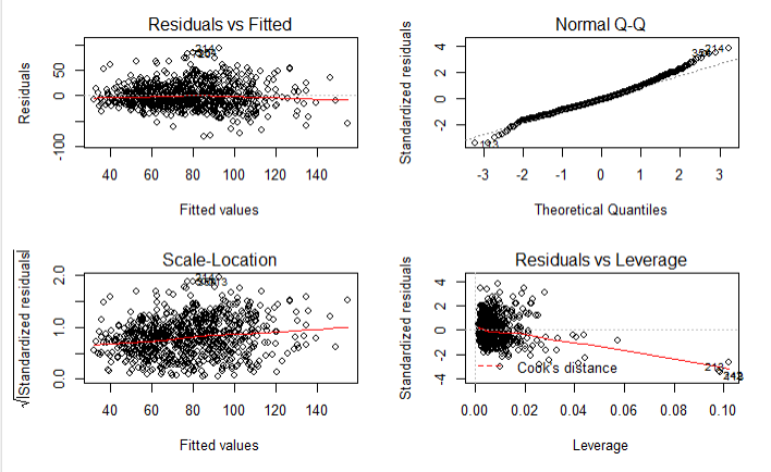 Solved Summarize each of the four plots and what they say | Chegg.com