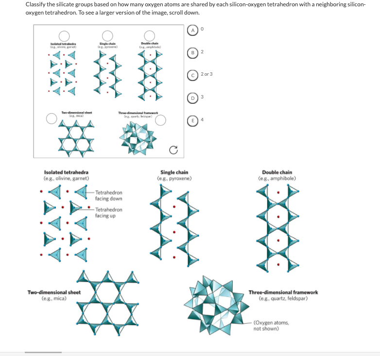 Solved Classify the silicate groups based on how many oxygen | Chegg.com