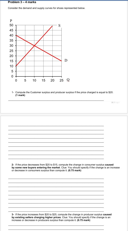 Solved Problem 3-4 marks Consider the demand and supply | Chegg.com
