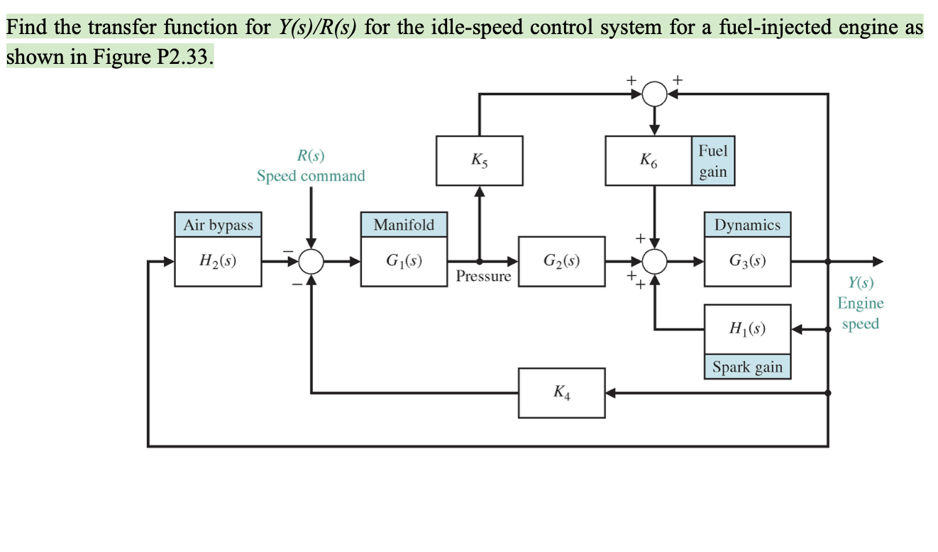 Solved Find The Transfer Function For Ysr S ﻿for The