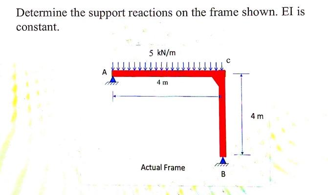 Solved Determine the support reactions on the frame shown. | Chegg.com