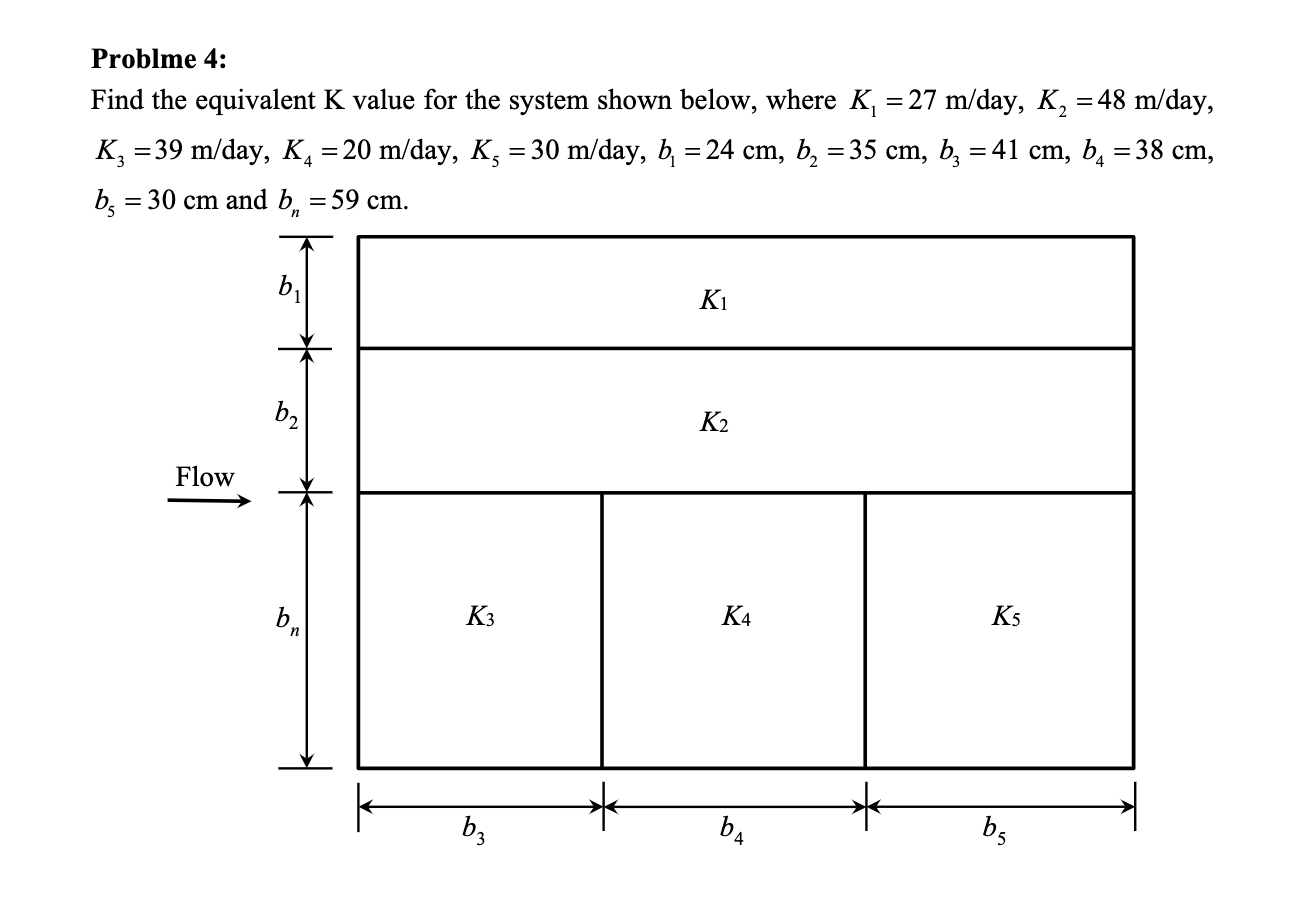 Solved Problme 4 Find the equivalent K value for the system