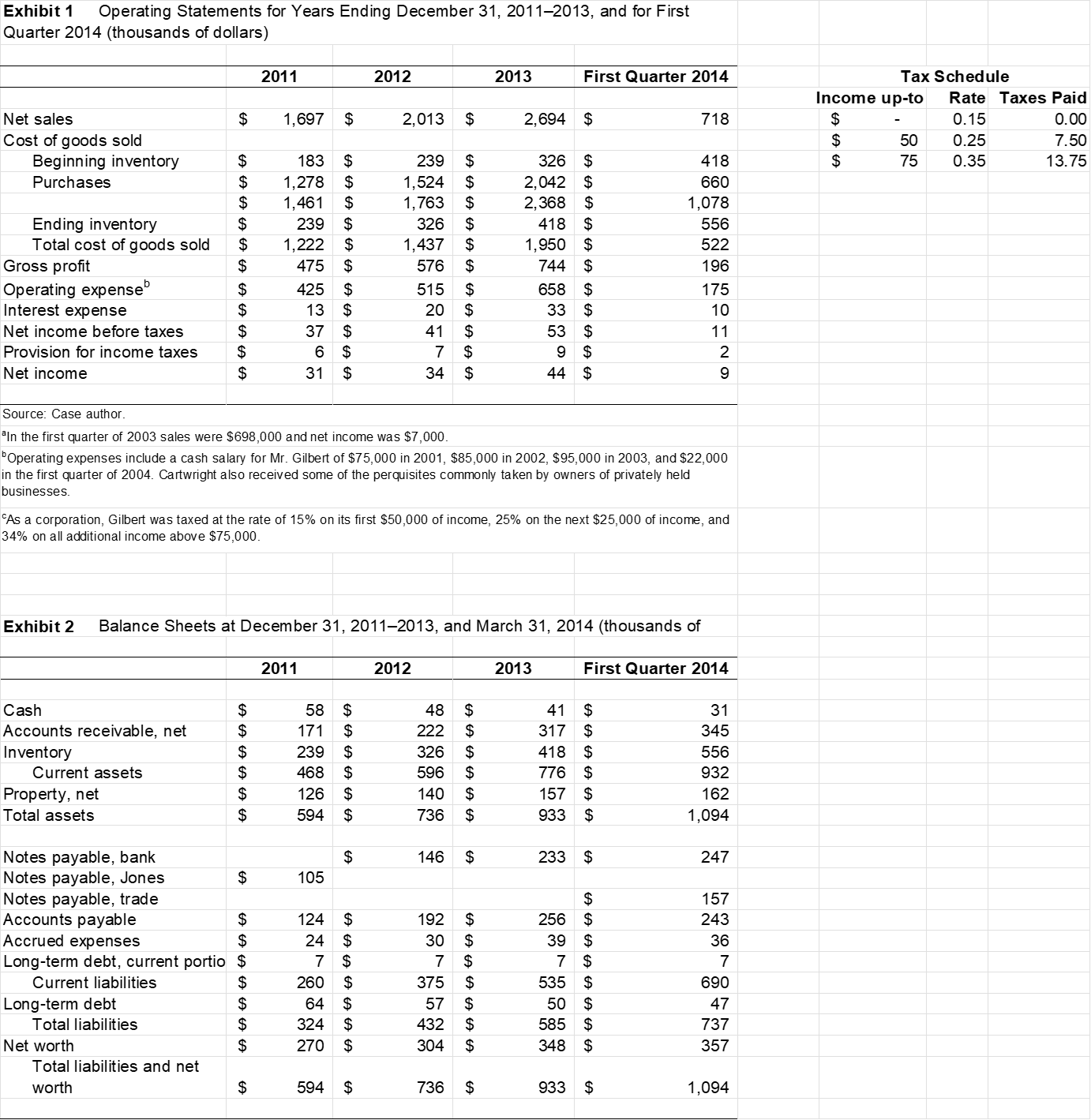 Tax Schedule uptoRateTaxes Paid