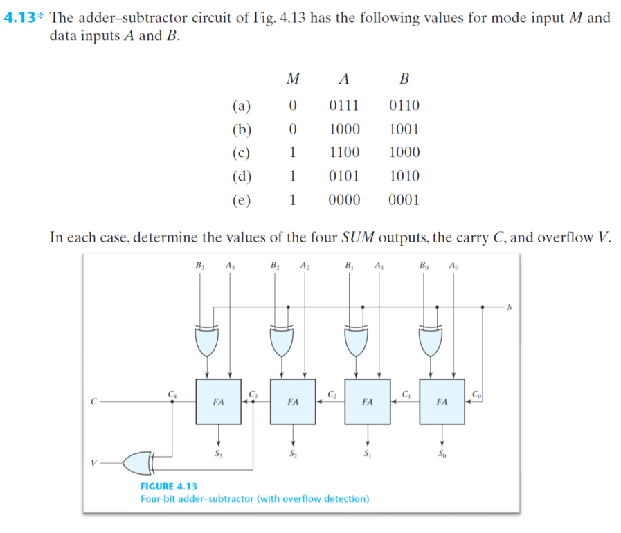 Solved 4.13* The adder-subtractor circuit of Fig. 4.13 has | Chegg.com