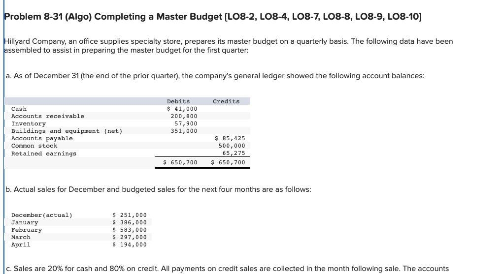 Solved Problem 8-31 (Algo) Completing a Master Budget | Chegg.com