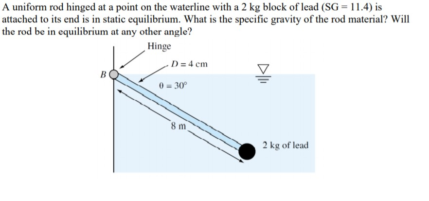 Solved A Uniform Rod Hinged At A Point On The Waterline With | Chegg.com