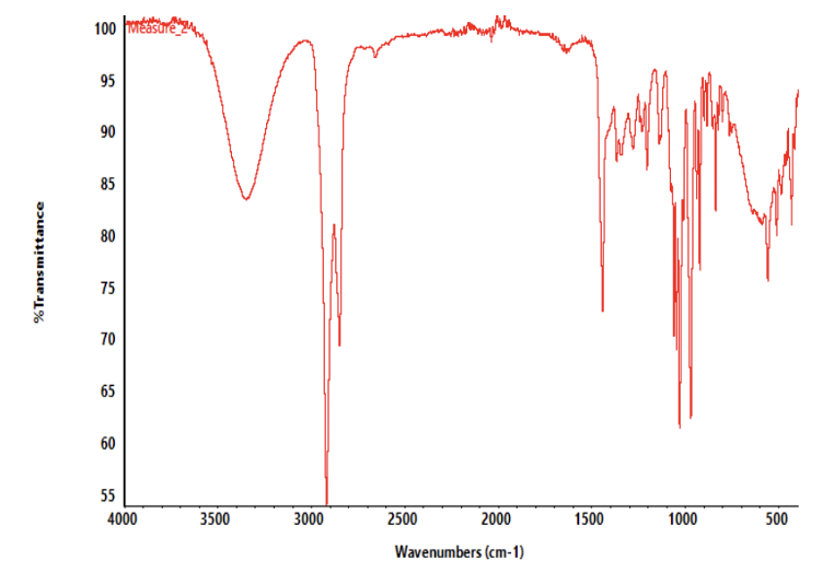 Solved 1. What is the wavenumber of the key IR absorbance | Chegg.com